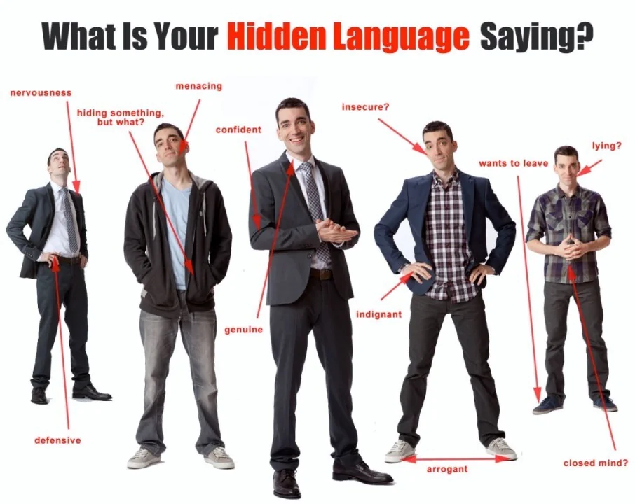 An infographic showing how body language can be interpreted, contrasting confident and insecure postures.