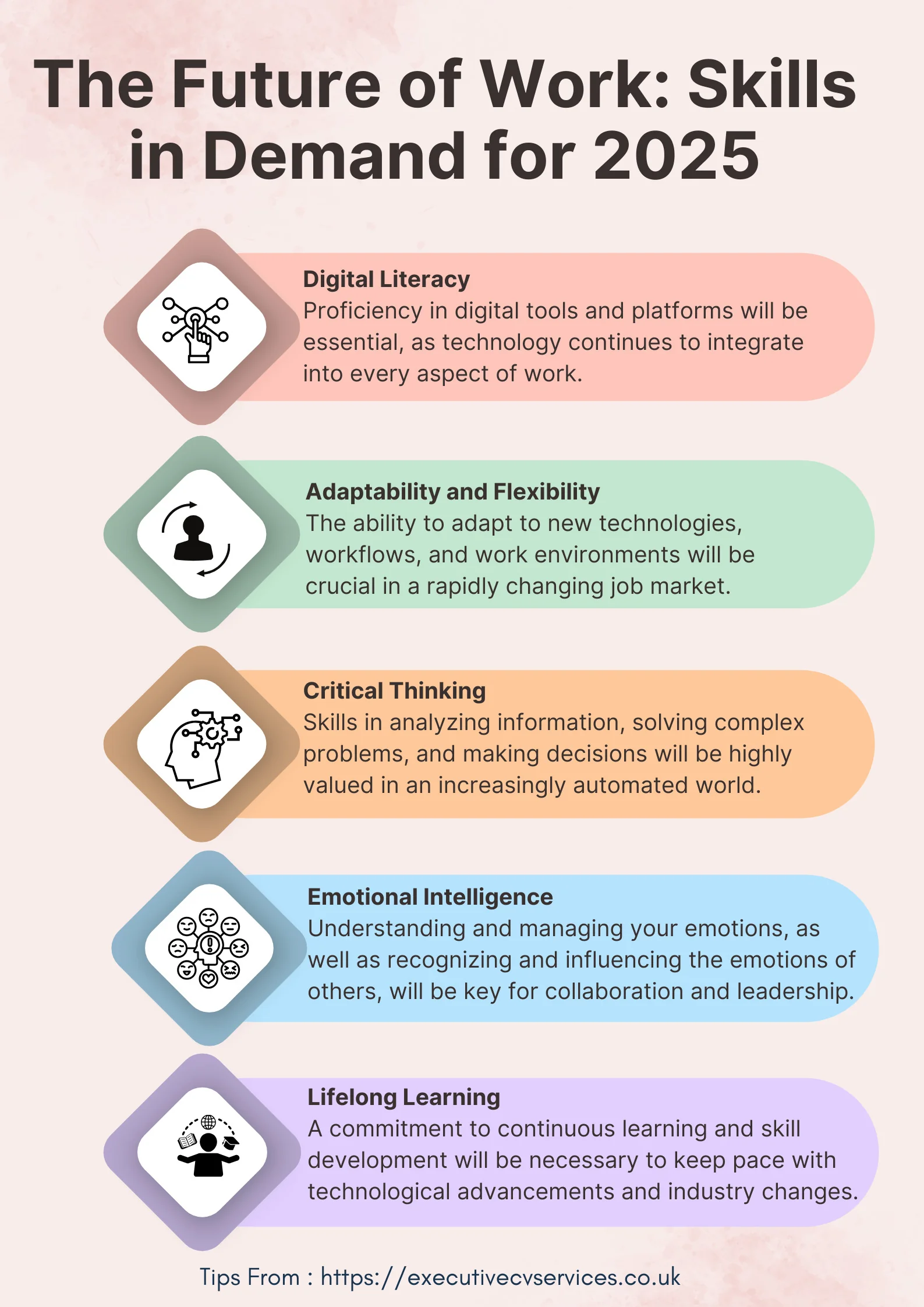 In-demand skills for 2026 career development