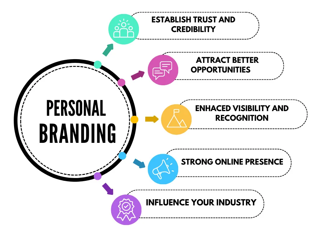Infographic on building a personal brand for the hidden job market
