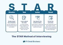 STAR method interview framework diagram - behavioral questions